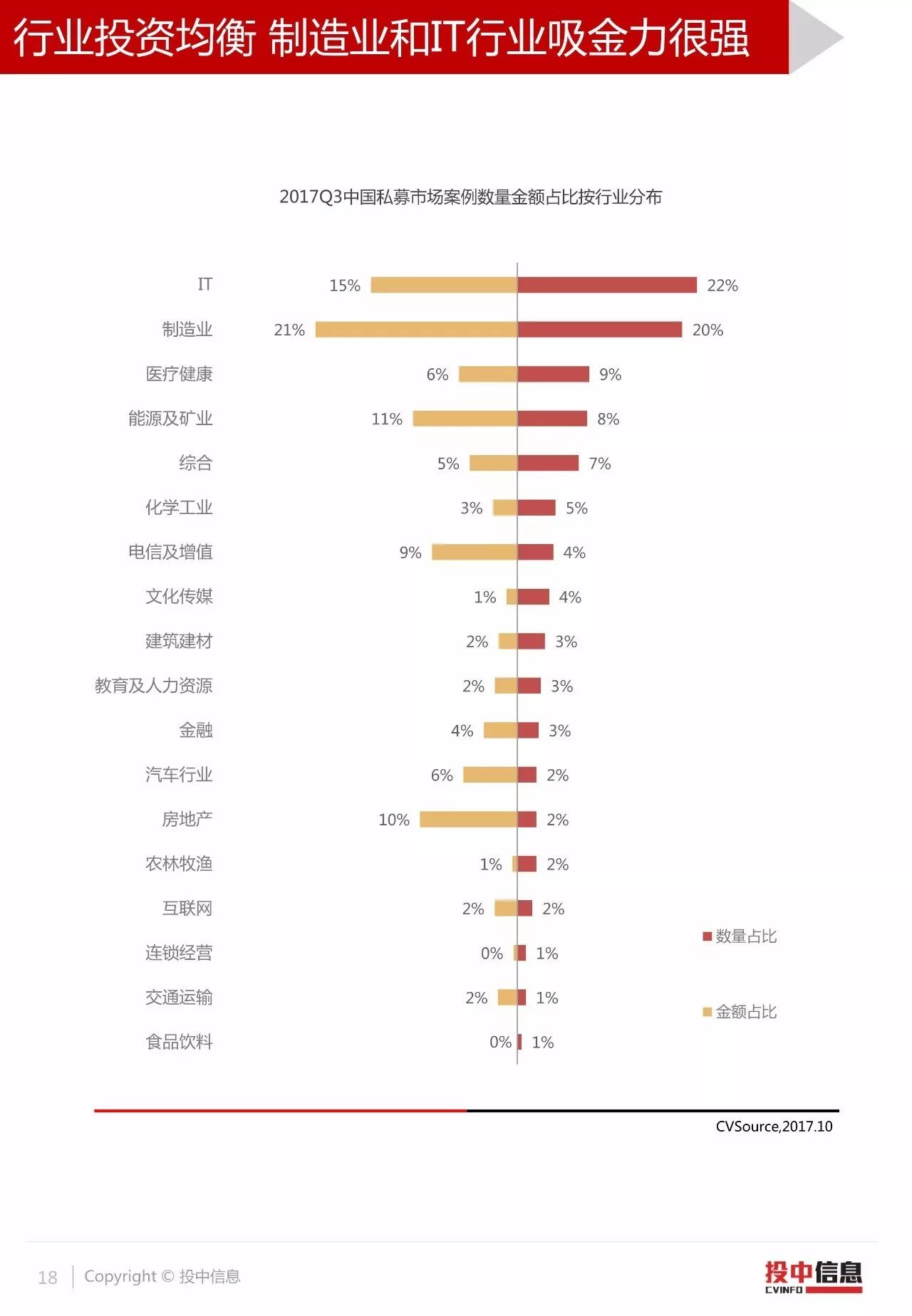 中国VC/PE市场2017年3季度数据报告