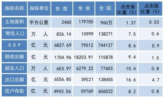 历年英国制造业gdp比重_2018年世界各国制造业增加值排名以及占gdp比重(2)