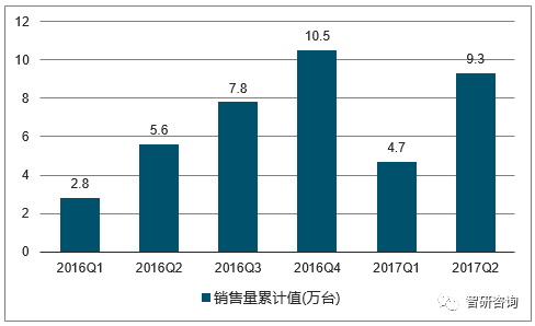 2017年中国挖掘机产销量及产销bsport官网入口率分析【图】