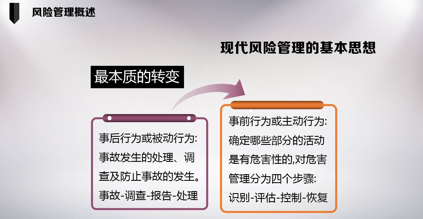 企业风险评估与控制