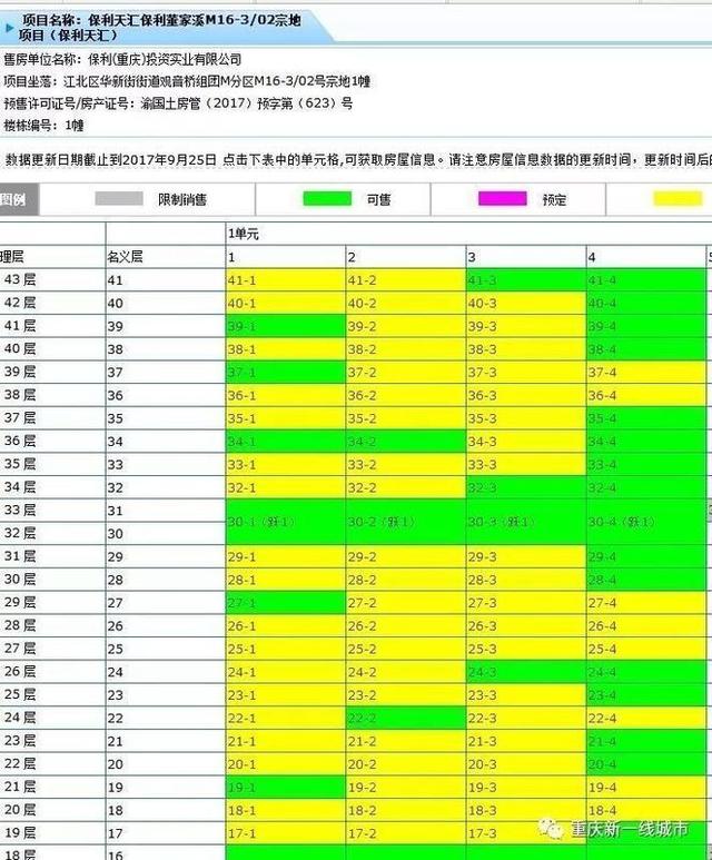 重庆人口查询_重庆人口大迁徙