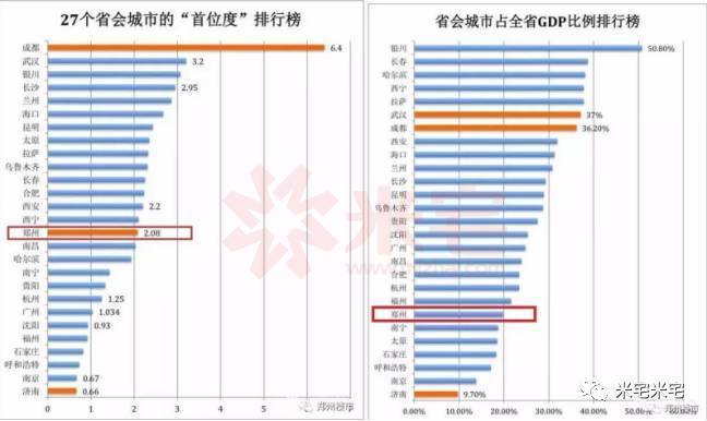 2018年美国农业产值占gdp不到百分之