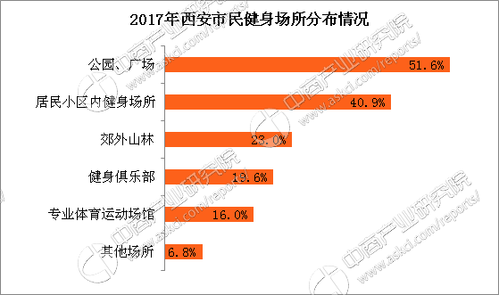 西安曲江gdp统计年鉴_2008西安统计年鉴(2)