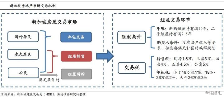 新加坡外来人口_新加坡人口结构图(2)