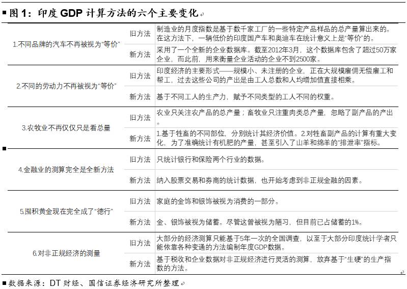 gdp核算方式(2)