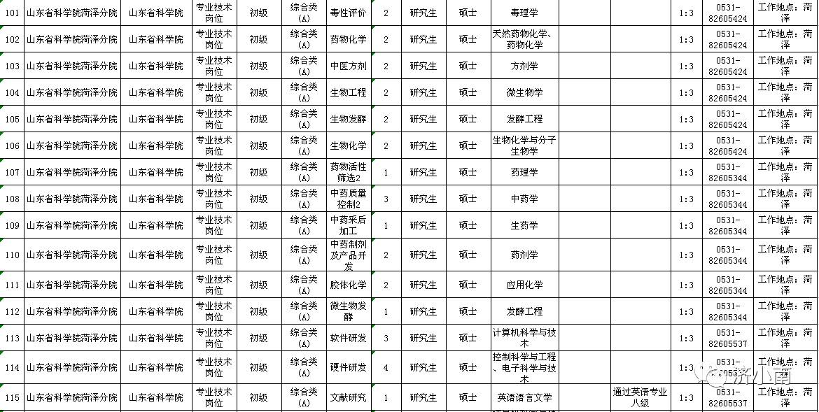 滕州人口数量_滕州的房产保有量有这么多,你不知道吧(3)