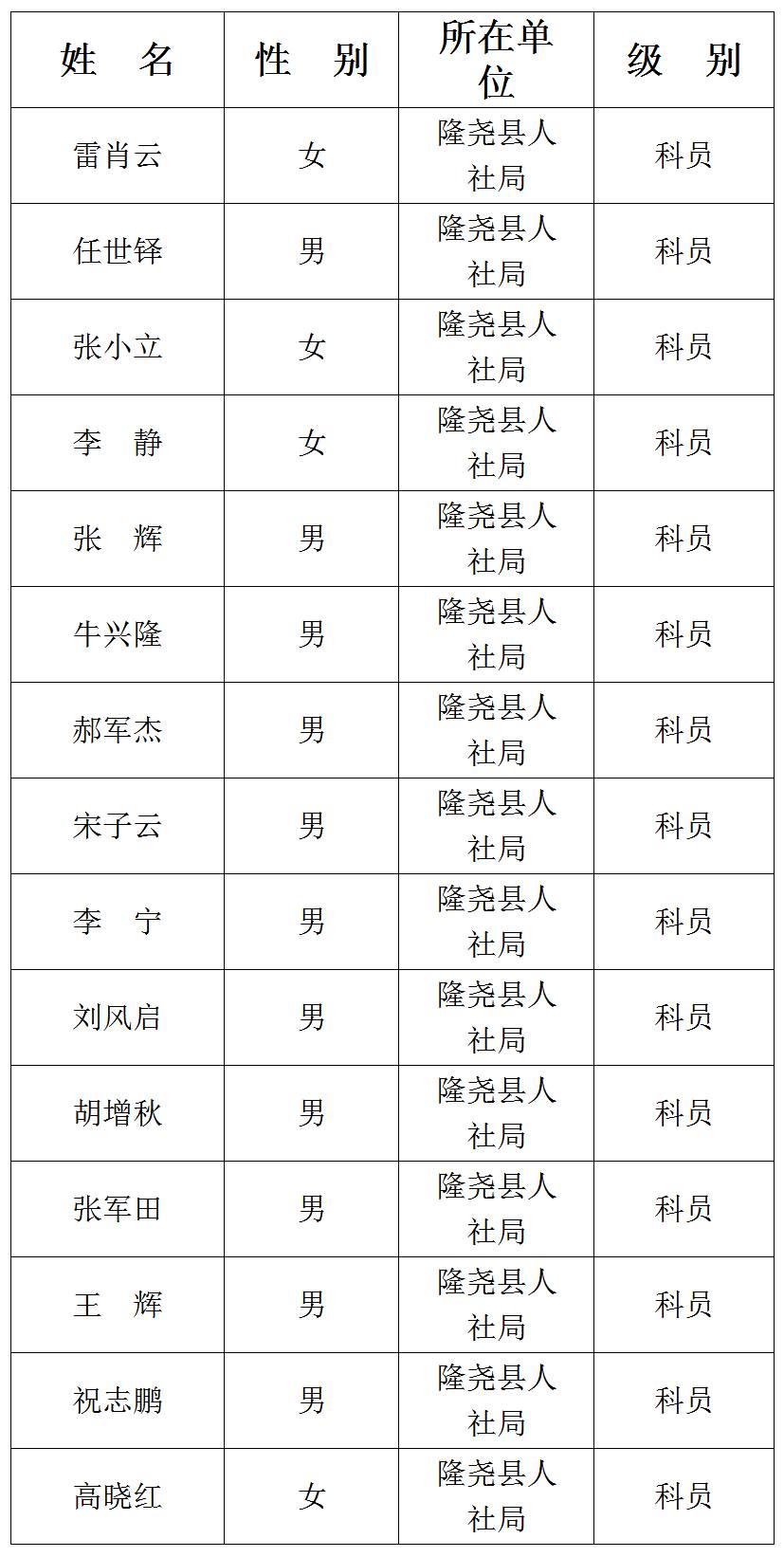 隆尧县人社局执法名单公布!有你认识的吗?