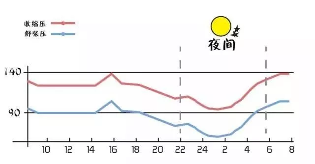 高血压患者打泵药是什么原理_什么是高血压(3)