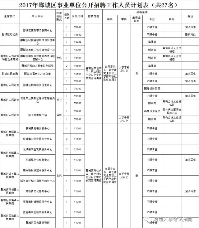 临颍gdp和舞阳gdp_漯河市面积2617平方公里,辖3个市辖区,2个县.市人民政府驻郾城区 .(2)