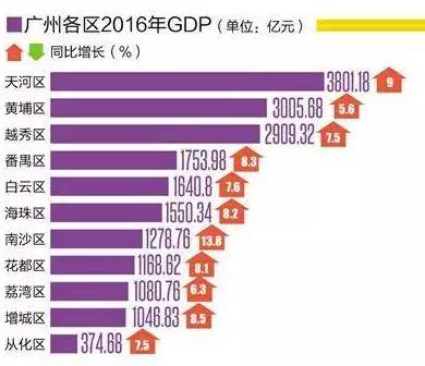 gdp千亿区(2)