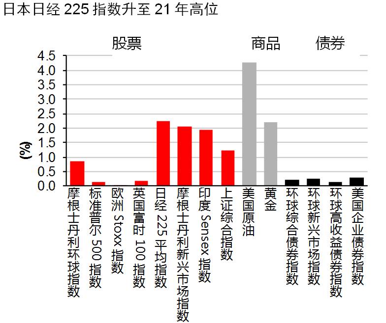 一周gdp(3)