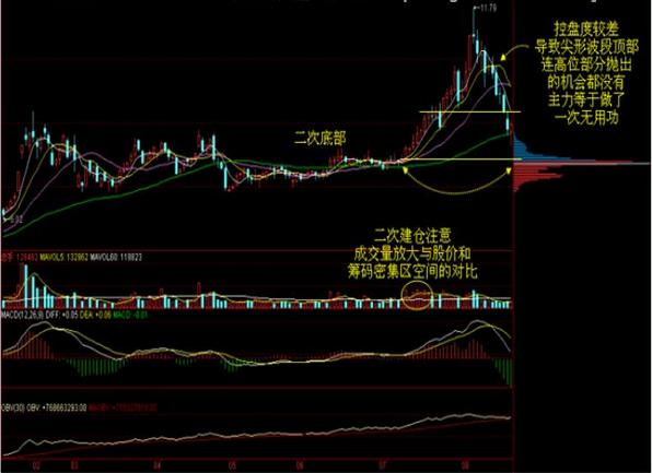 主力筹码是什么意思