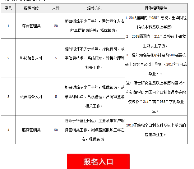 北部湾银行招聘_北海365招聘网 beihai365.com