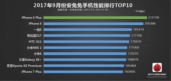 炸裂!麒麟970跑分首曝:笑傲骁龙835