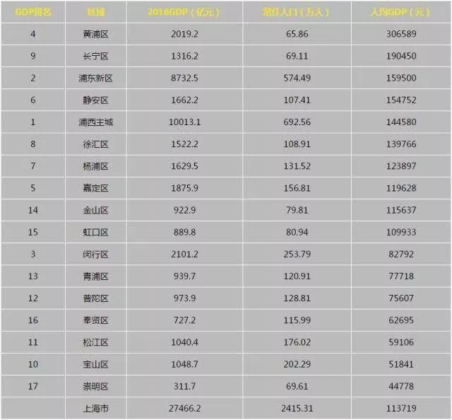 闵行区gdp_闵行开挂了 这样的闵行让全上海人刮目相看