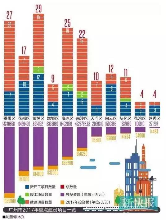 花都gdp_十二区市上半年GDP数据出炉 花都黄埔 逆袭 进前三(2)