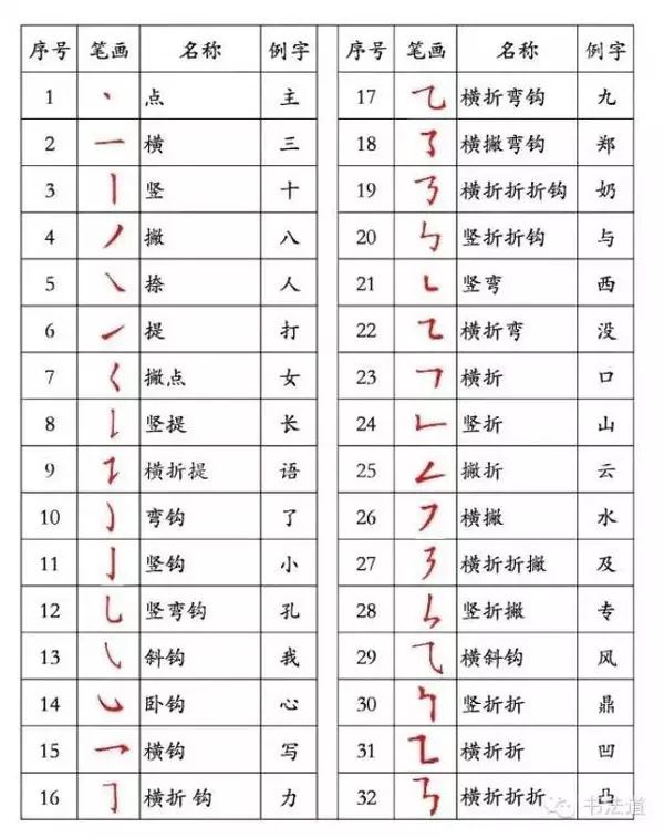 弯字的笔顺怎么搭_疫字笔顺笔画怎么写(3)