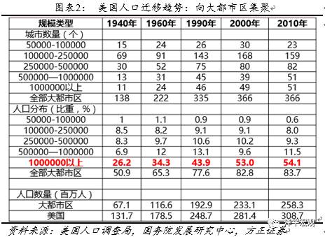 人口迁移增幅_人口迁移思维导图