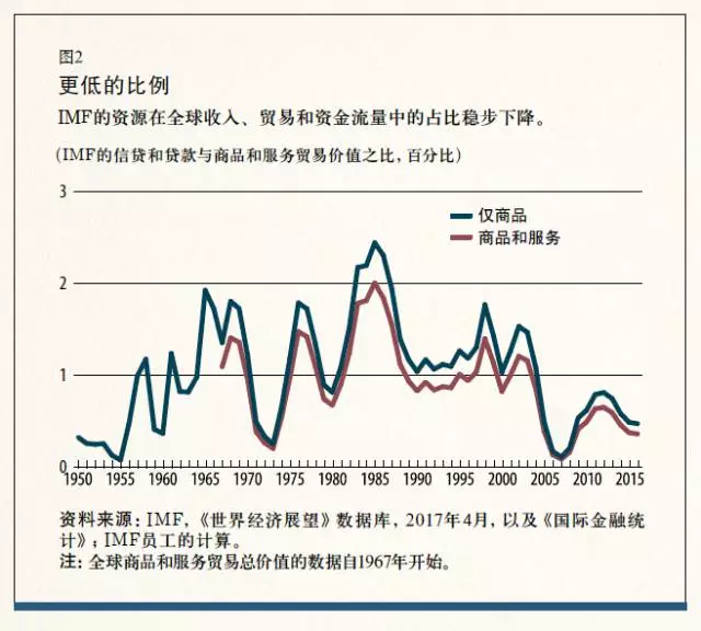 亚洲金融危机