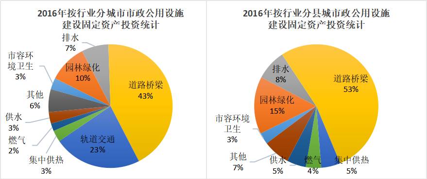 政府建设公共设施属于gdp_2004 2014北京市水利 环境和公共设施管理业GDP指数统计(2)