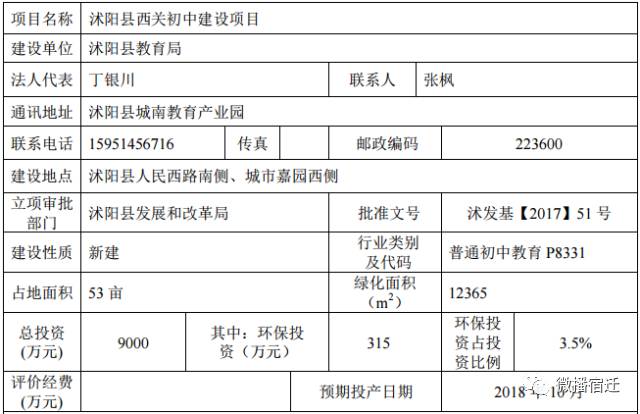 沭阳人口数量_沭阳 建设百万人口区域次中心城市