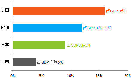 中国gdp和大健康行业占比_历史中国gdp世界占比