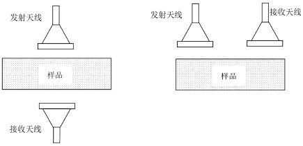 图传是什么原理_外挂防封是什么原理(3)