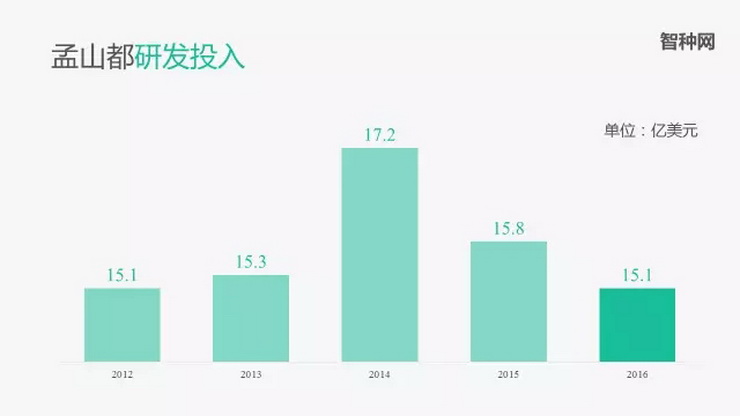 全国粮食产量与人口数之比是什么指标(3)