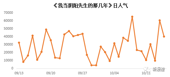 今春切忌阴人口_人口普查(2)