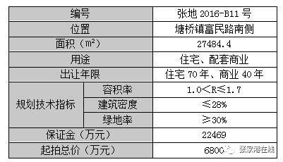 开州铁桥镇有多少常住人口_常住人口登记表(3)