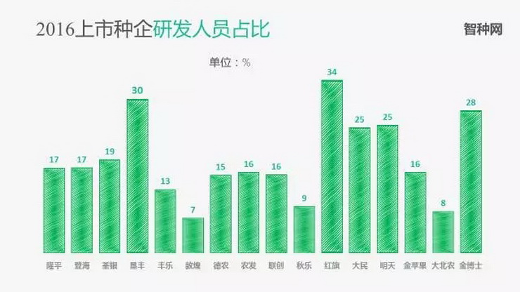 中国博士占人口比例_中国年龄段人口比例图