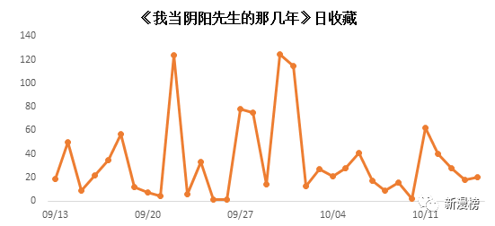 今春切忌阴人口_人口普查