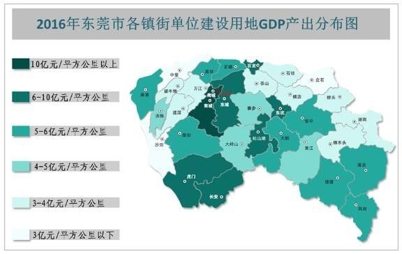 东莞2020各镇街GDP_东莞各镇gdp2019排名(3)