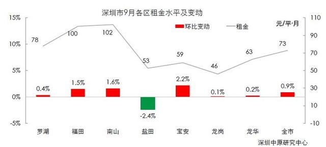 深圳平方平均人口_深圳人口(3)