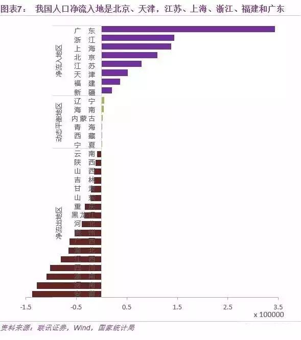 流动人口大数据_人口流动(3)