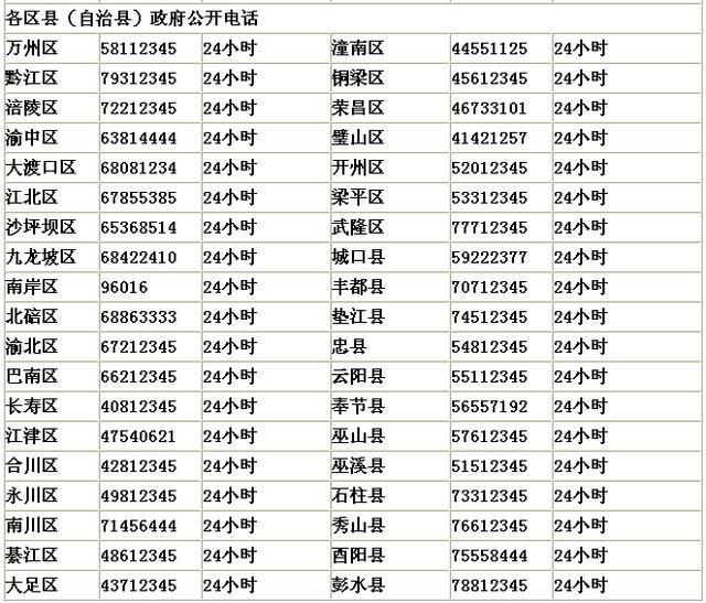 【生活】重庆最实用的100个电话号码大全,99%的重庆人