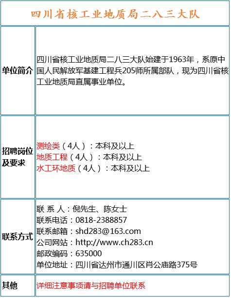 地质工程招聘_江苏省地质工程 河北永明地质工程机械等单位招聘