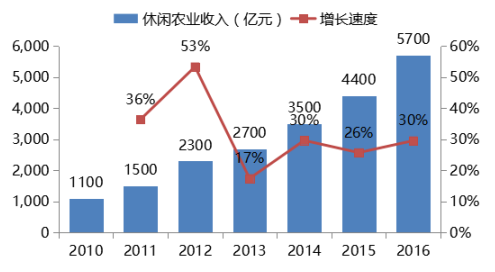 盐城gdp5900亿_最新全国城市GDP百强榜出炉,盐城排第几名(2)