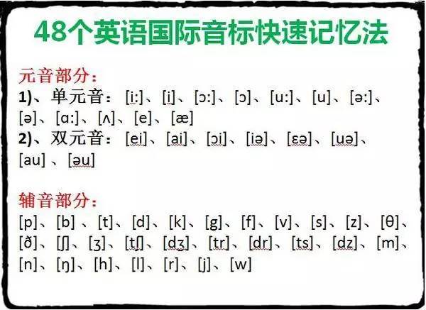 小学英语丨音标发音 拼读规则汇总大全,为孩子转发!