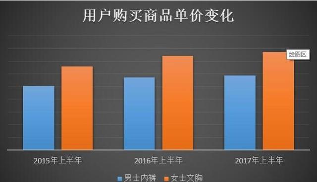 内衣销售数据_大数据图片