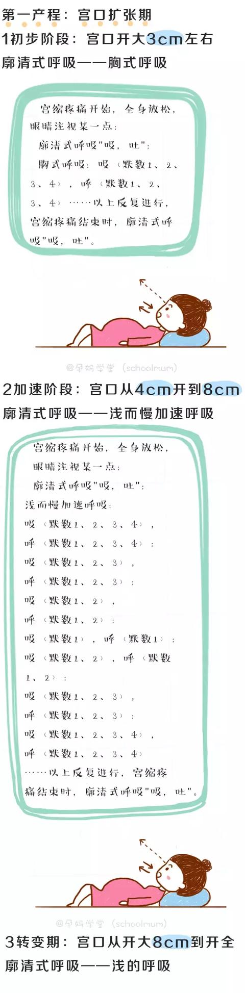 图解拉玛泽呼吸法,真的很有用!打算顺产的孕妈可以学