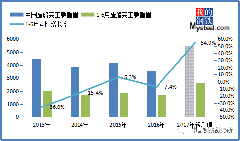 在新古典增长模型中 人口增长率的上升(3)