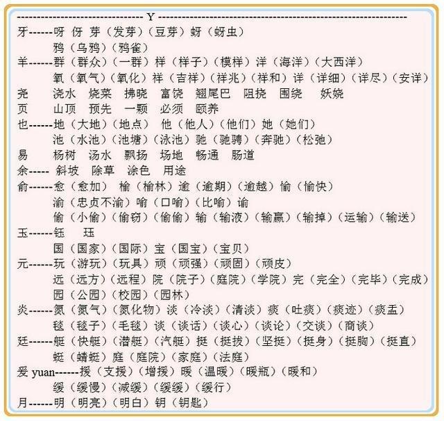 清华附小语文老师:从a到z汉字加偏旁认生字,组词形近