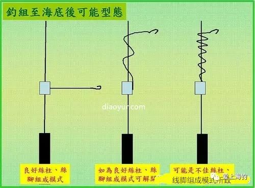 课堂·海钓|秋天出海玩船钓?一目了然的倒吊钓组结构图解!