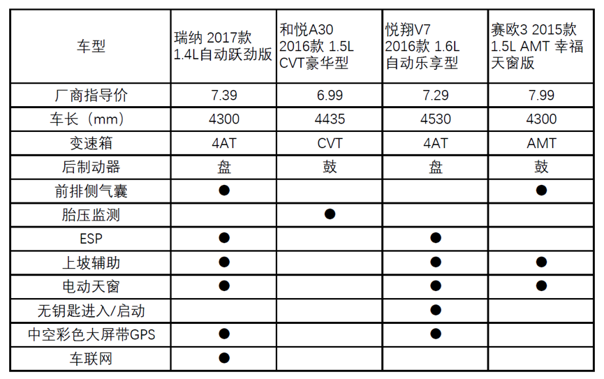 此次(参数|图片)的改款可谓诚意十足,即使价格下降,从配置到车身机械