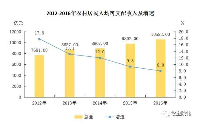 靖边县gdp怎么样_2020年榆林经济 成绩单