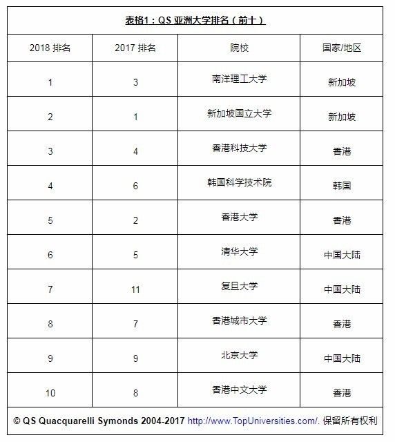 武汉市人口普查工资发了吗_人口普查(3)