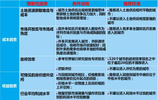 gdp不包括所得税(2)