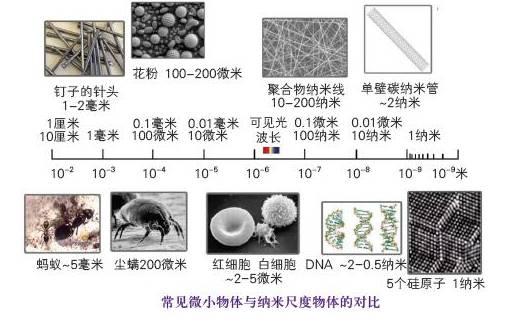 科学素质读本小纳米如何创造大未来