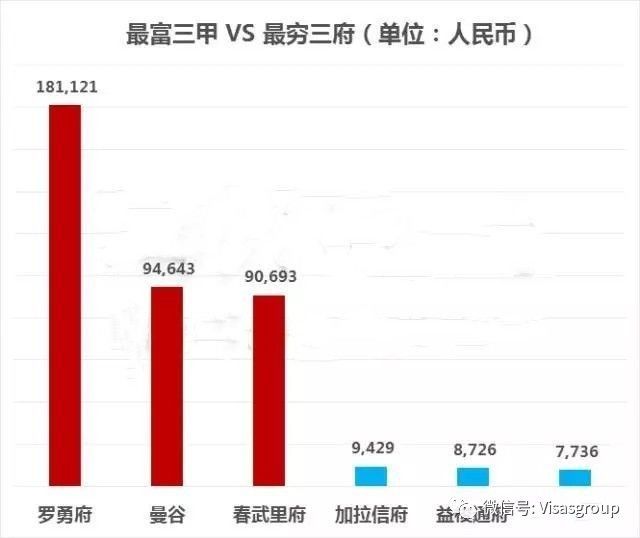 台湾人看了大陆的城市gdp_台湾经济 历史与现状(3)